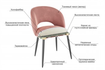 Набор стульев Моли 2 шт (роза велюр/белый) в Кедровом - kedrovyi.mebel54.com | фото